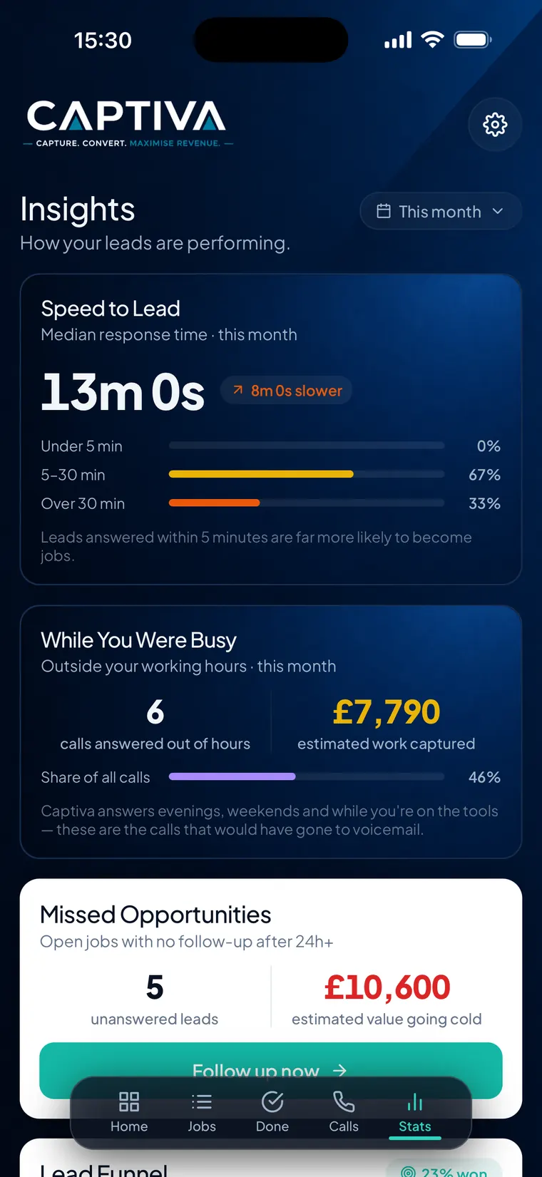 The Captiva app's Insights screen: median response time, calls answered out of hours with the work they were worth, and open jobs going cold